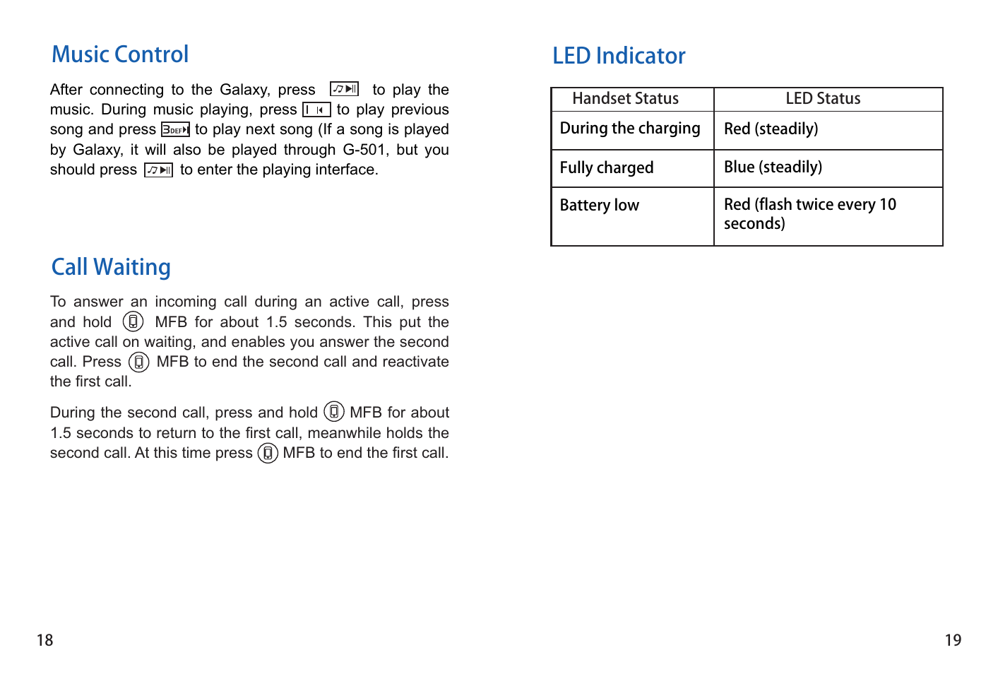 Led indicator, Music control call waiting | iCreation G-501 User Manual | Page 19 / 38