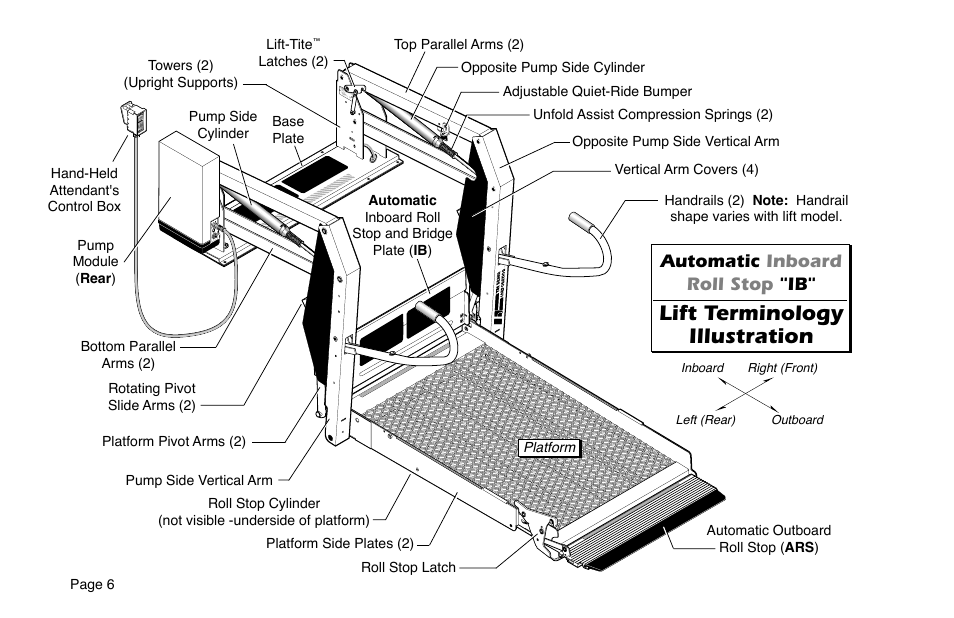 Lift terminology illustration, Automatic inboard roll stop "ib | Braun 6 User Manual | Page 8 / 45