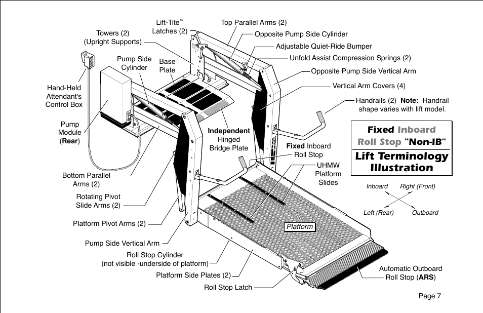 Lift terminology illustration, Fixed inboard roll stop "non-ib | Braun 6 User Manual | Page 9 / 45