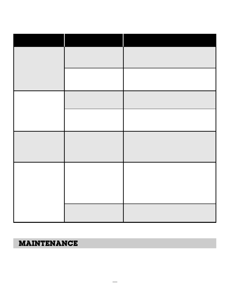 Maintenance, Symptom probable cause solution | INCRA Ultra 24 User Manual | Page 17 / 20