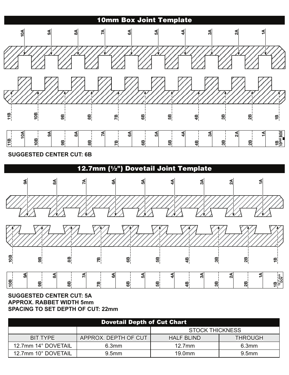 Dovetail depth of cut chart | INCRA Jig Metric User Manual | Page 2 / 2