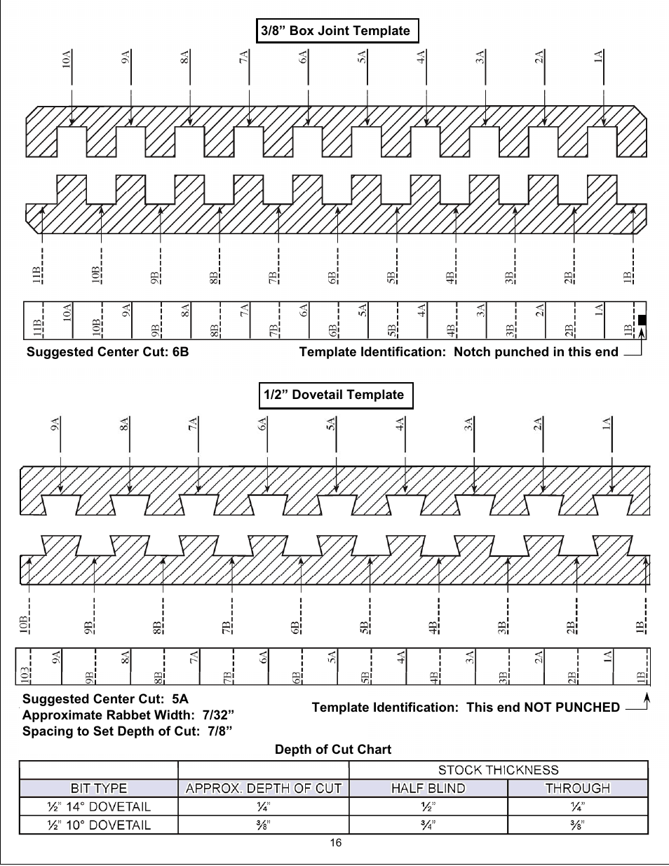 INCRA Jig User Manual | Page 16 / 16