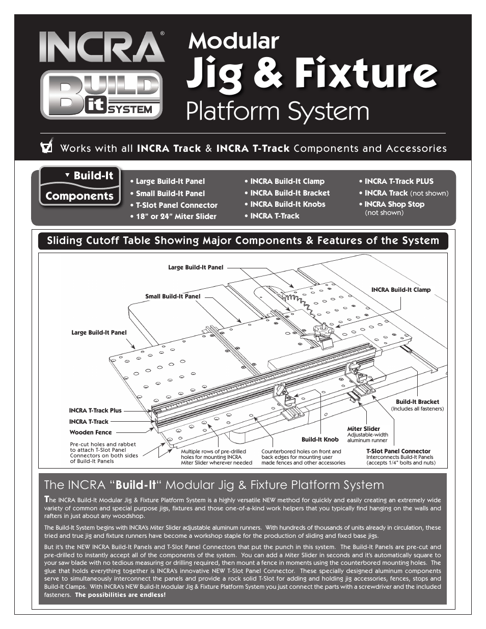INCRA Build-It Panel User Manual | 4 pages