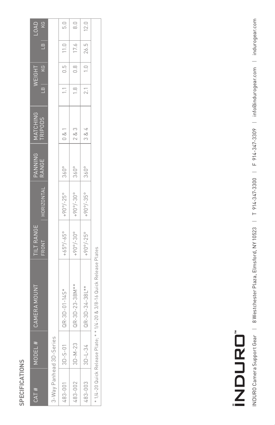 Induro 3D PanHead User Manual | Page 4 / 4