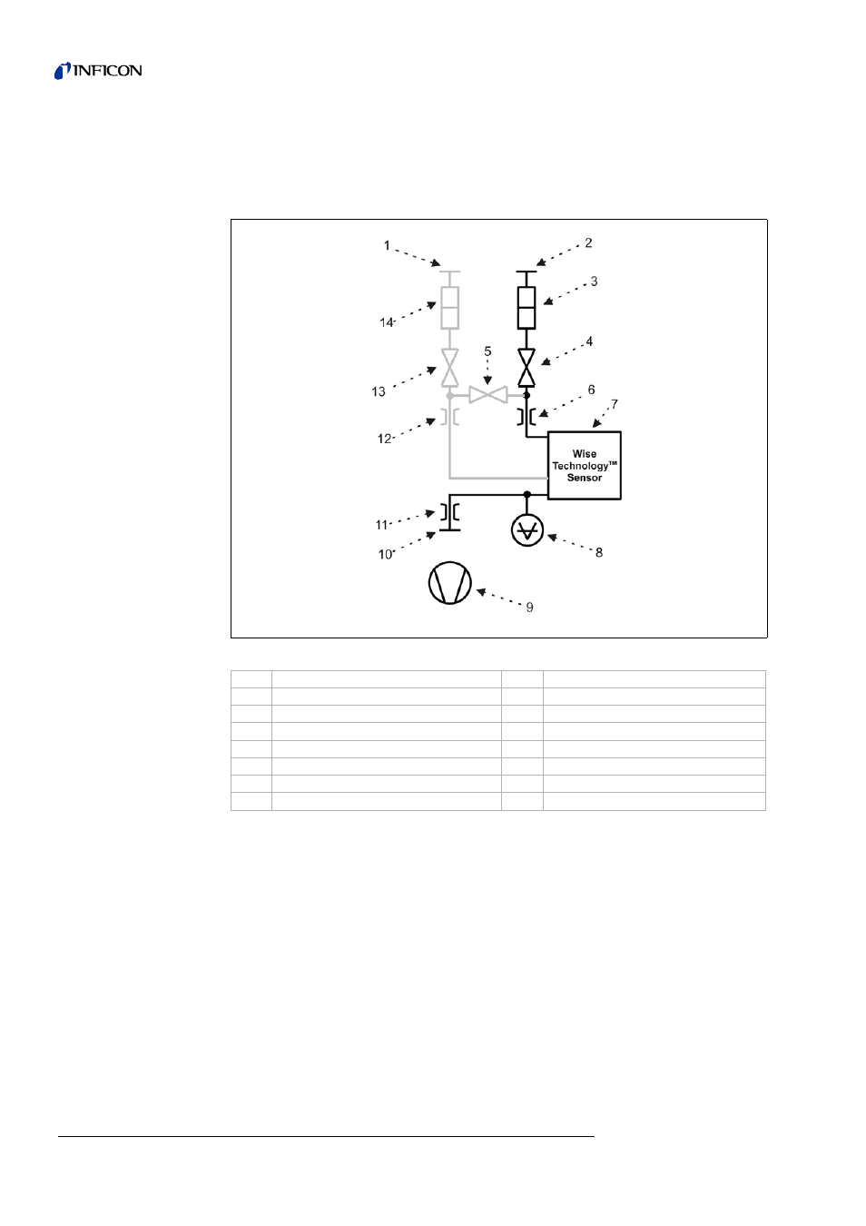 INFICON T-Guard Leak Detection Sensor User Manual | Page 18 / 85