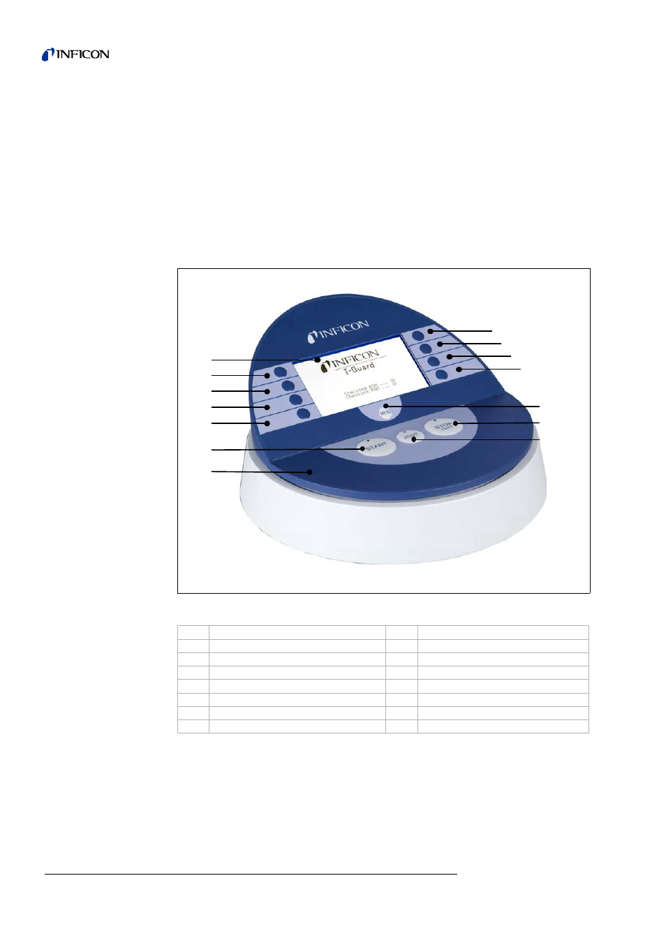 5 accessories, 1 control unit for desktop operation, Accessories | Control unit for desktop operation | INFICON T-Guard Leak Detection Sensor User Manual | Page 22 / 85