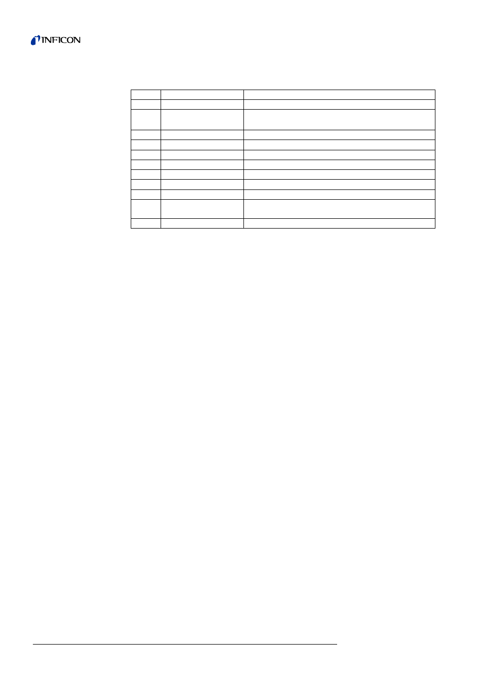 3 error messages binary mode, Error messages binary mode | INFICON T-Guard Leak Detection Sensor Interface description User Manual | Page 32 / 40