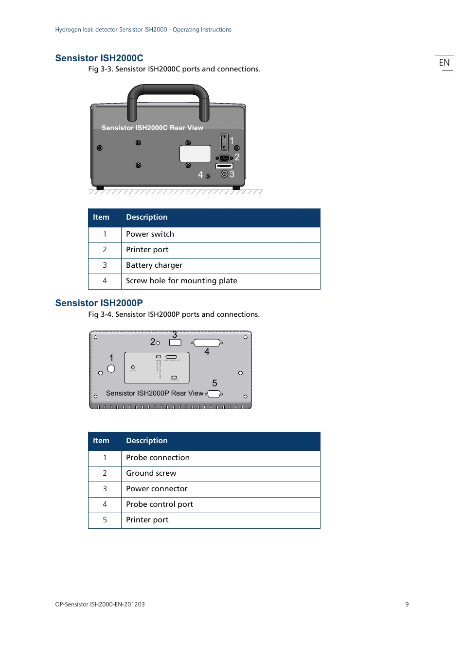 Sensistor ish2000c, Sensistor ish2000p | INFICON Sensistor ISH2000P Hydrogen Leak Detector, Panel Model User Manual | Page 11 / 51