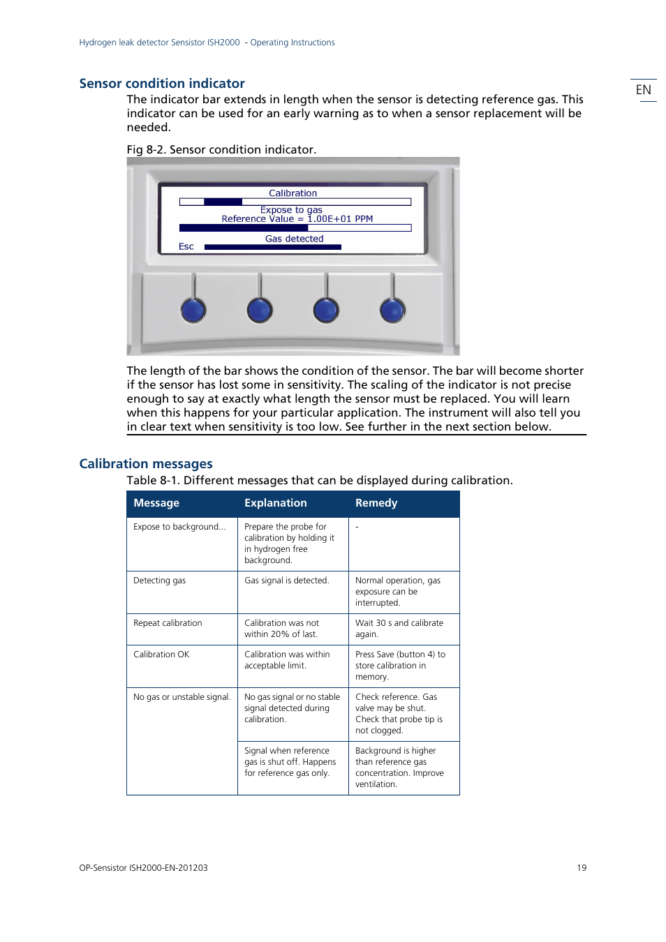 En sensor condition indicator, Calibration messages | INFICON Sensistor ISH2000P Hydrogen Leak Detector, Panel Model User Manual | Page 21 / 51