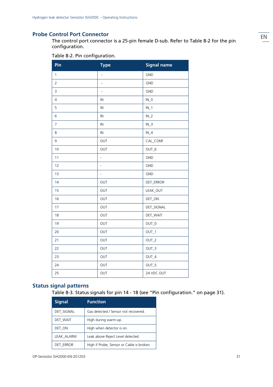 En probe control port connector, Status signal patterns, Signal function | INFICON Sensistor ISH2000P Hydrogen Leak Detector, Panel Model User Manual | Page 33 / 51