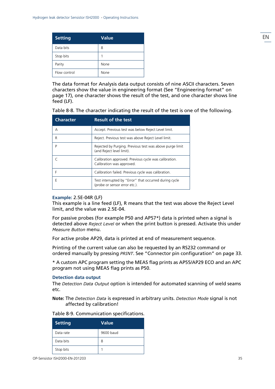 INFICON Sensistor ISH2000P Hydrogen Leak Detector, Panel Model User Manual | Page 37 / 51