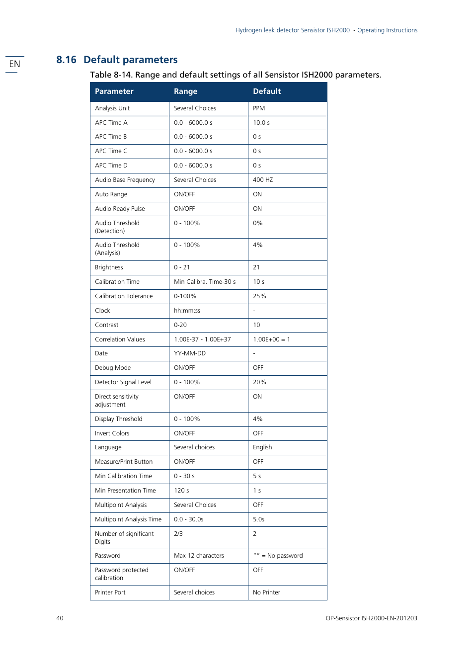 16 default parameters | INFICON Sensistor ISH2000P Hydrogen Leak Detector, Panel Model User Manual | Page 42 / 51