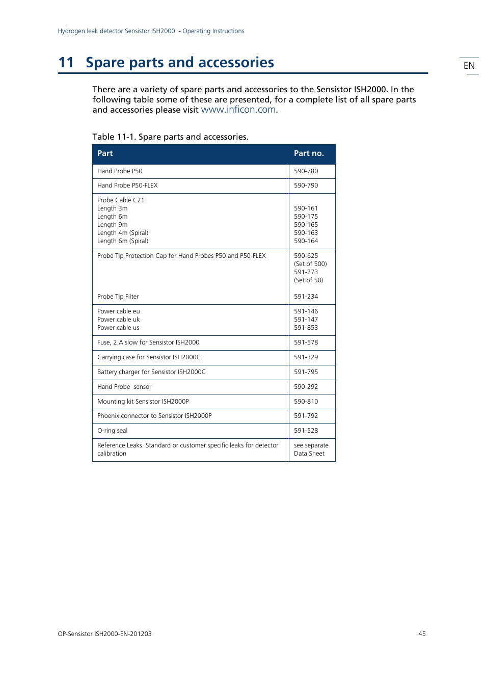 11 spare parts and accessories, Spare parts and accessories | INFICON Sensistor ISH2000P Hydrogen Leak Detector, Panel Model User Manual | Page 47 / 51