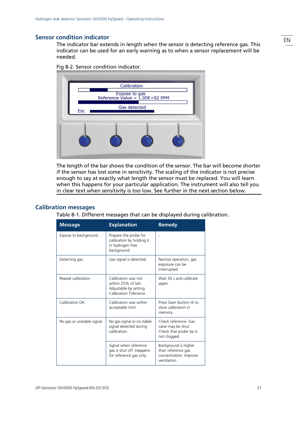 Sensor condition indicator, Fig 8-2. sensor condition indicator, Calibration messages | Sensor condition indicator calibration messages, En sensor condition indicator | INFICON Sensistor ISH2000 HySpeed Hydrogen Leak Detector User Manual | Page 21 / 54