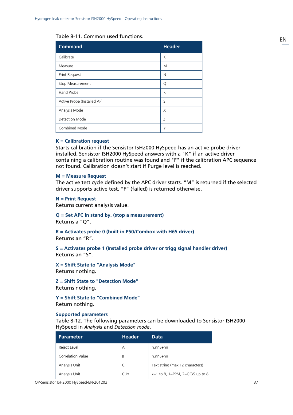 Table 8-11. common used functions | INFICON Sensistor ISH2000 HySpeed Hydrogen Leak Detector User Manual | Page 37 / 54