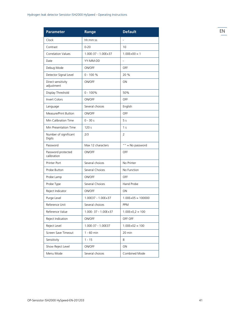 Parameter range default | INFICON Sensistor ISH2000 HySpeed Hydrogen Leak Detector User Manual | Page 41 / 54