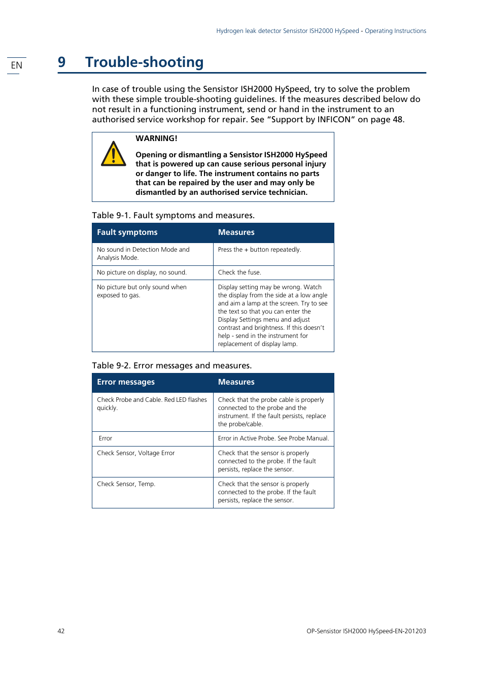 9 trouble-shooting, Table 9-1. fault symptoms and measures, Table 9-2. error messages and measures | Trouble-shooting, 9trouble-shooting | INFICON Sensistor ISH2000 HySpeed Hydrogen Leak Detector User Manual | Page 43 / 54