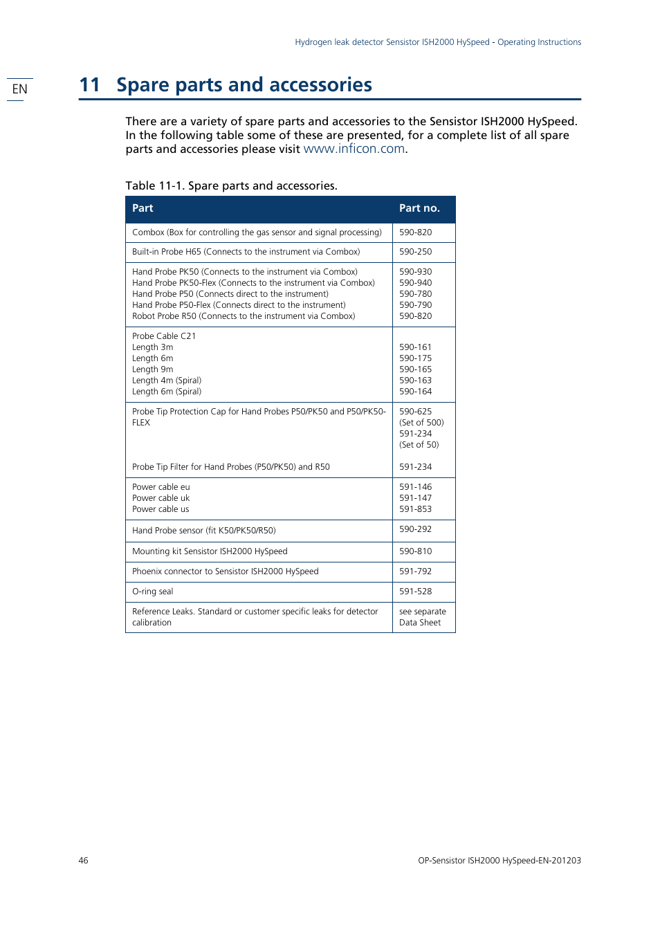 11 spare parts and accessories, Table 11-1. spare parts and accessories, Spare parts and accessories | INFICON Sensistor ISH2000 HySpeed Hydrogen Leak Detector User Manual | Page 47 / 54