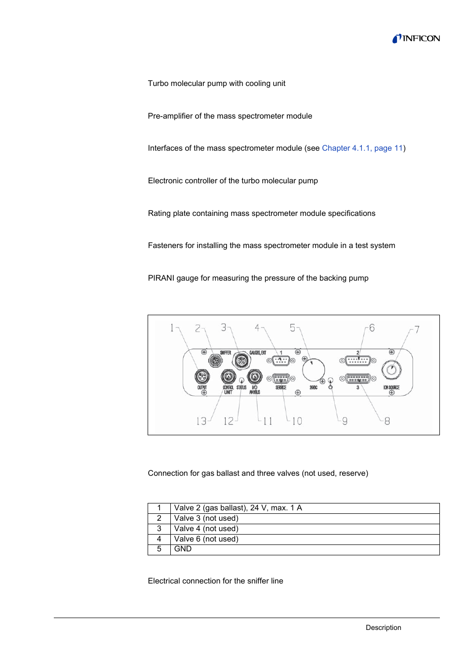 Msb box, 1 msb box | INFICON LDS3000 Modular Leak Detector User Manual | Page 11 / 52