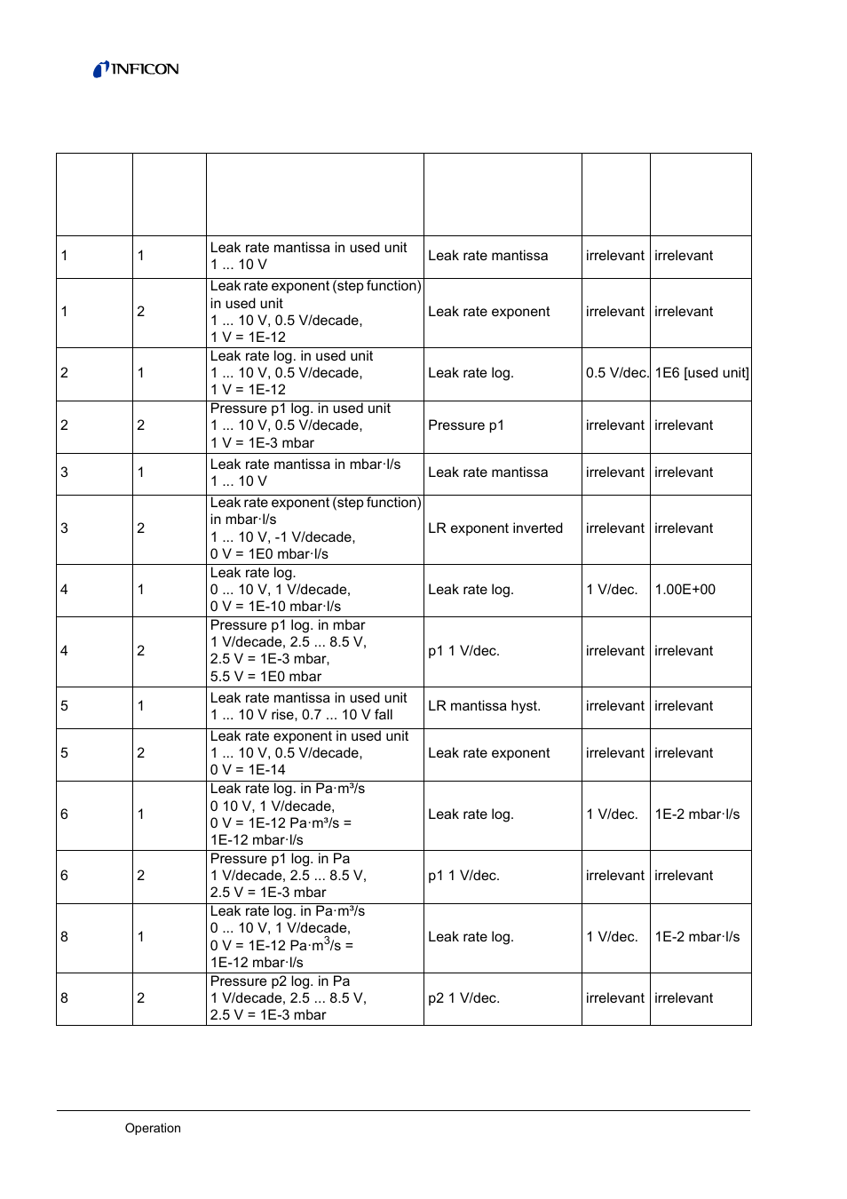 Configuration (lds2010-compatible) | INFICON LDS3000 Modular Leak Detector User Manual | Page 24 / 52