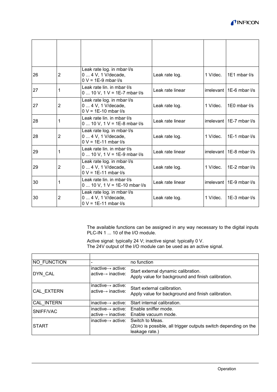 Assigning the digital inputs of the i/o module, 3 assigning the digital inputs of the i/o module | INFICON LDS3000 Modular Leak Detector User Manual | Page 27 / 52