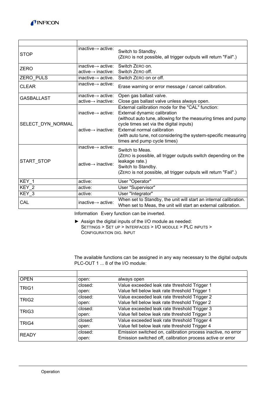 Assigning the digital outputs of the i/o module, 4 assigning the digital outputs of the i/o module | INFICON LDS3000 Modular Leak Detector User Manual | Page 28 / 52