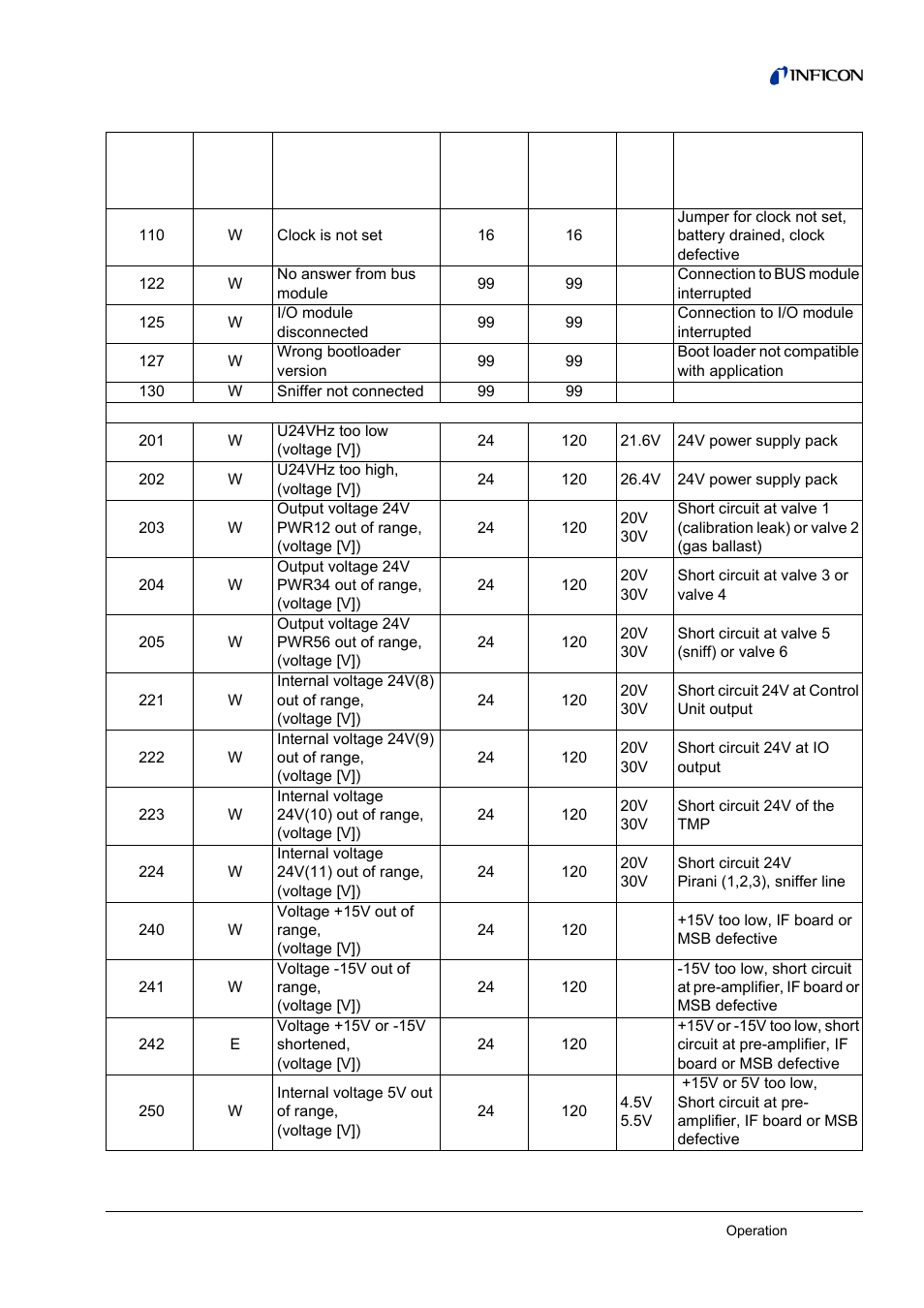 INFICON LDS3000 Modular Leak Detector User Manual | Page 37 / 52