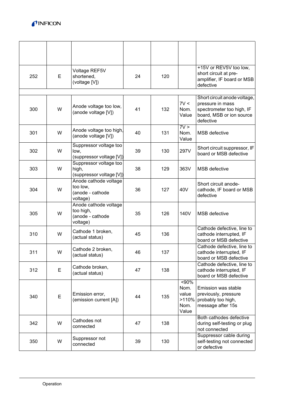 INFICON LDS3000 Modular Leak Detector User Manual | Page 38 / 52