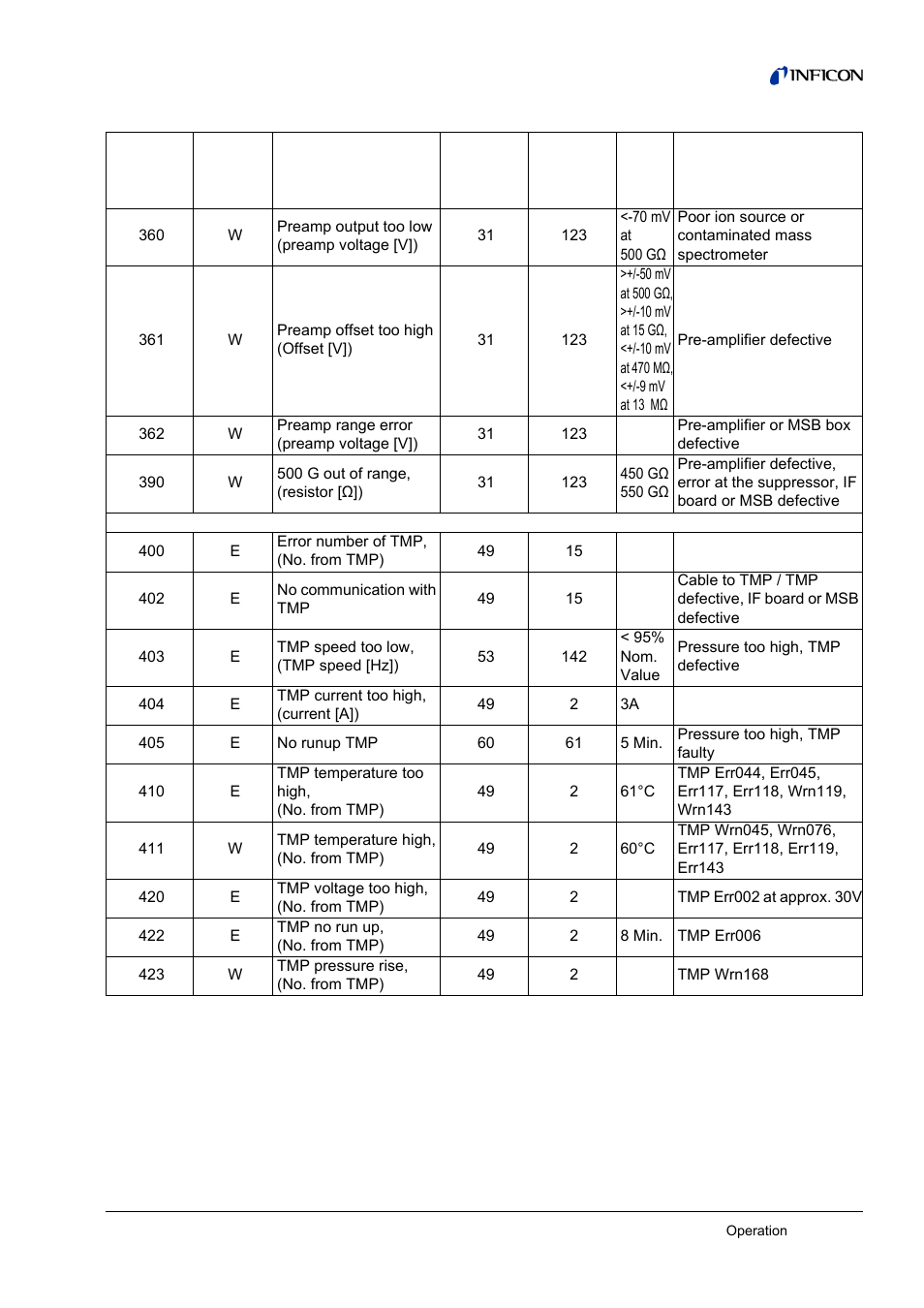 INFICON LDS3000 Modular Leak Detector User Manual | Page 39 / 52