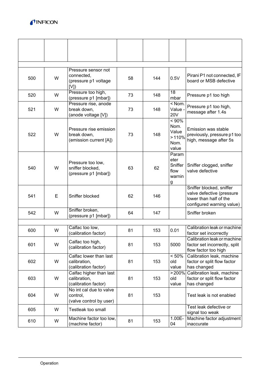 INFICON LDS3000 Modular Leak Detector User Manual | Page 40 / 52