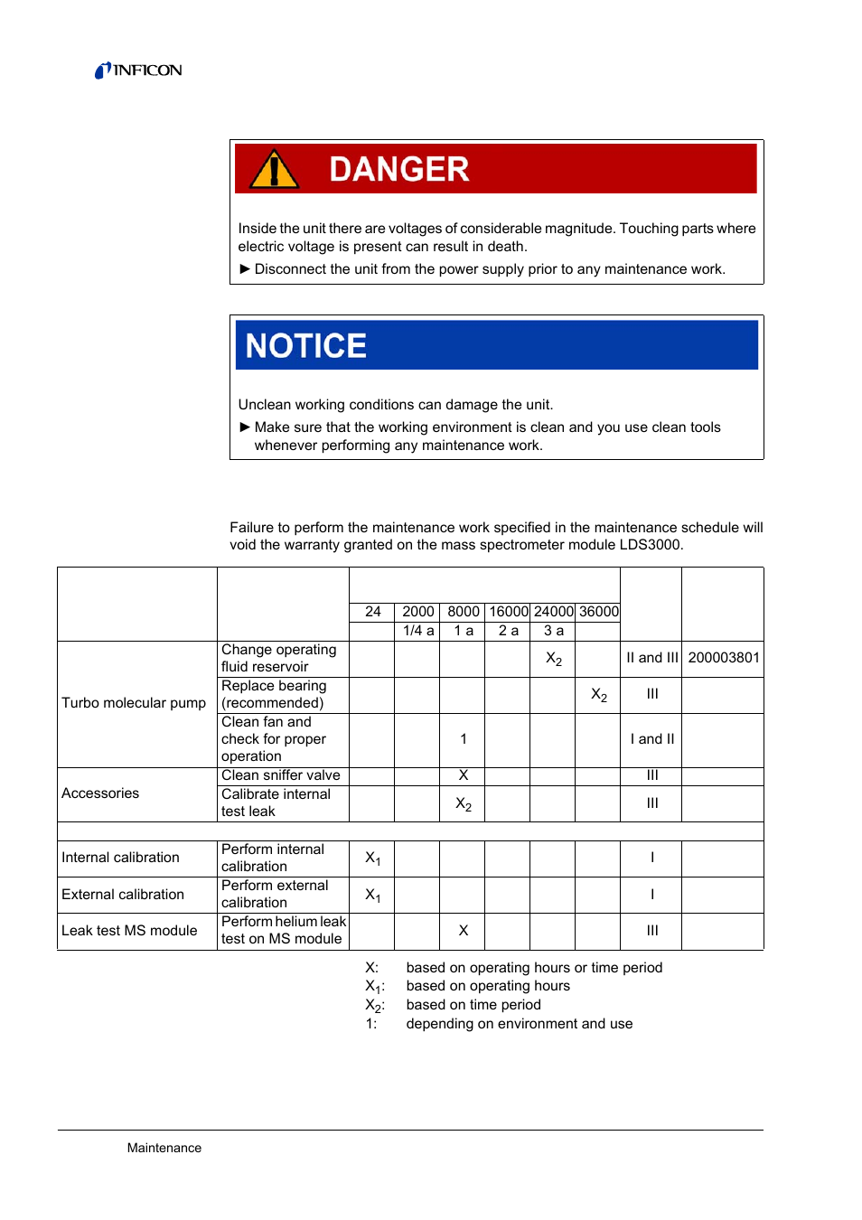 Maintenance schedule, 3 maintenance schedule | INFICON LDS3000 Modular Leak Detector User Manual | Page 44 / 52