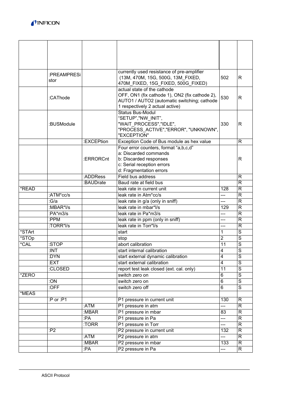 INFICON LDS3000 Modular Leak Detector Interface description User Manual | Page 10 / 56