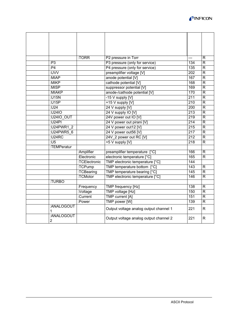 INFICON LDS3000 Modular Leak Detector Interface description User Manual | Page 11 / 56