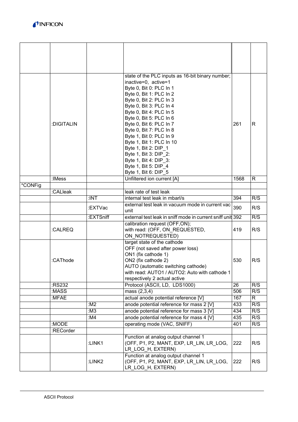 INFICON LDS3000 Modular Leak Detector Interface description User Manual | Page 12 / 56