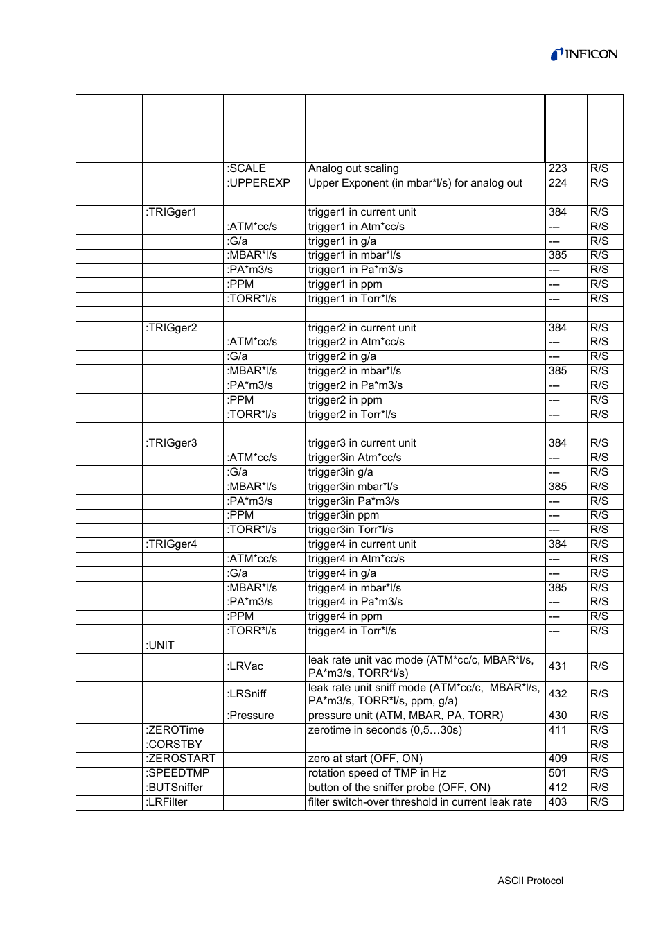 INFICON LDS3000 Modular Leak Detector Interface description User Manual | Page 13 / 56