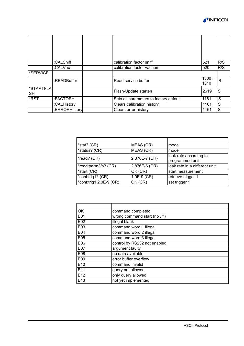 Examples, Error messages, 5 examples 2.6 error messages | INFICON LDS3000 Modular Leak Detector Interface description User Manual | Page 15 / 56