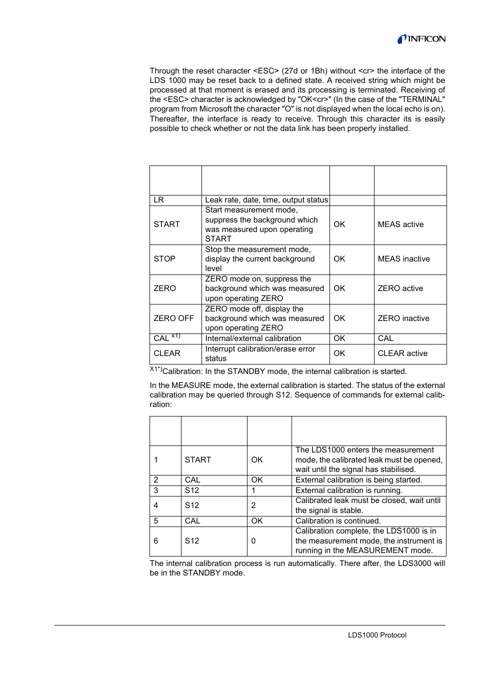 Main functions, 1 main functions | INFICON LDS3000 Modular Leak Detector Interface description User Manual | Page 17 / 56