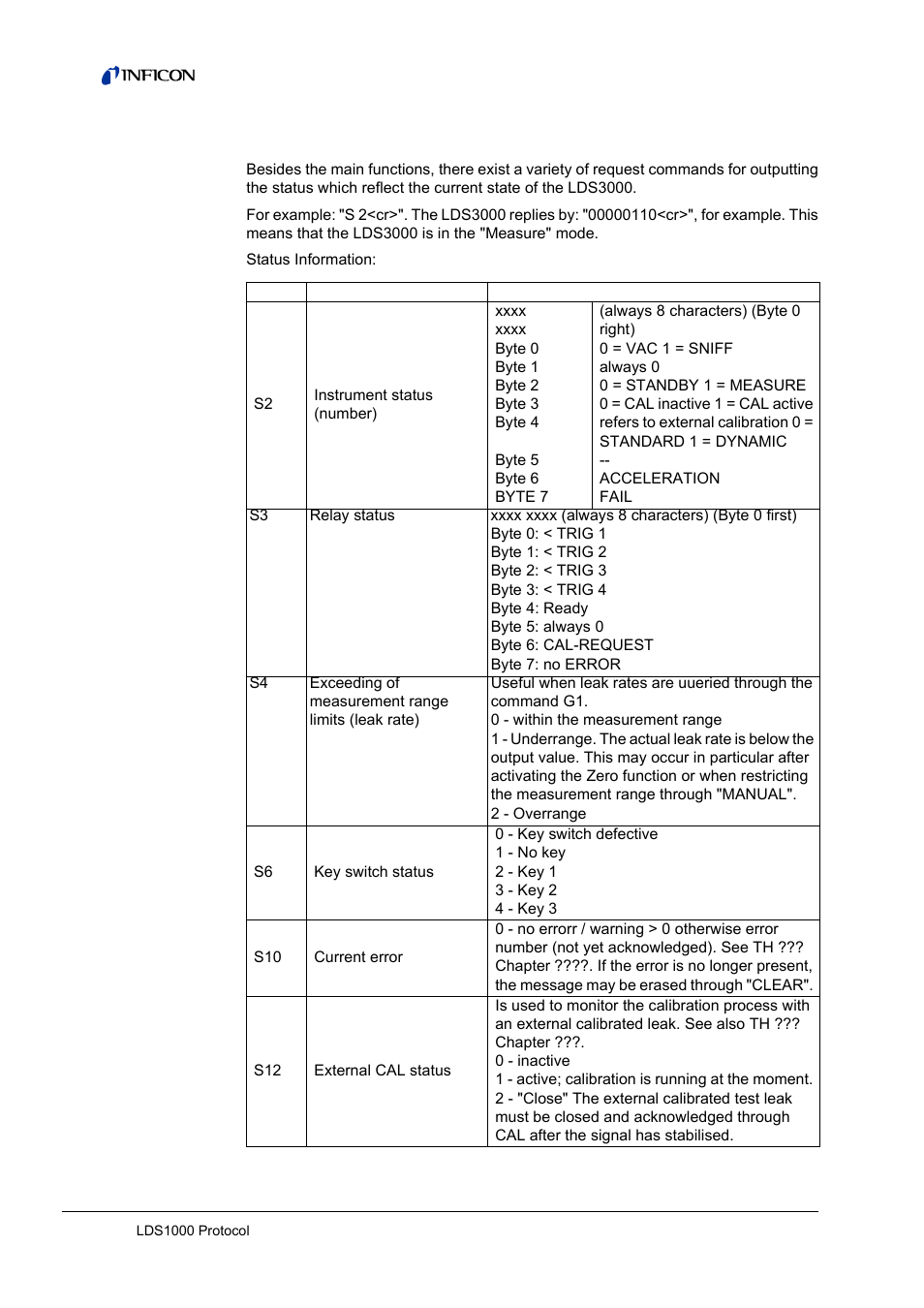Status requests, 2 status requests | INFICON LDS3000 Modular Leak Detector Interface description User Manual | Page 18 / 56