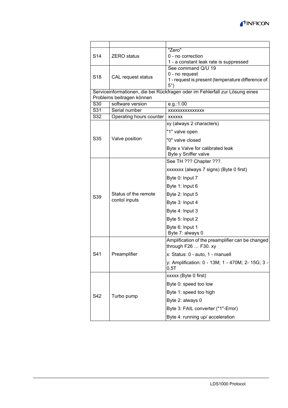 INFICON LDS3000 Modular Leak Detector Interface description User Manual | Page 19 / 56