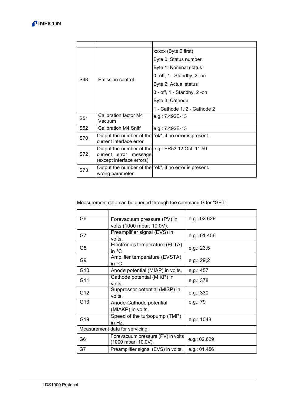 Request for measurement data, 3 request for measurement data | INFICON LDS3000 Modular Leak Detector Interface description User Manual | Page 20 / 56