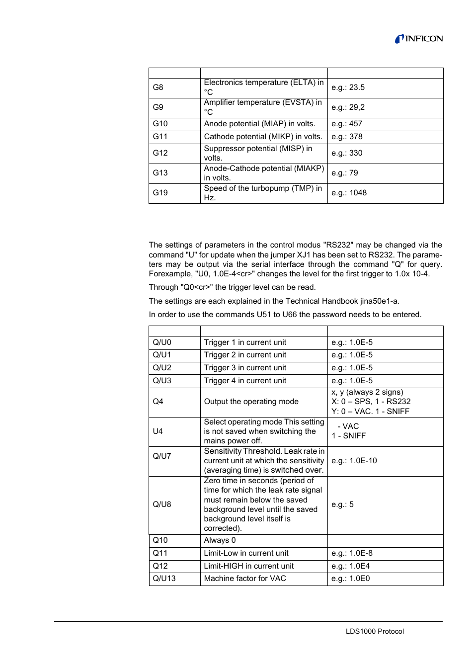 Entry of instrument settings | INFICON LDS3000 Modular Leak Detector Interface description User Manual | Page 21 / 56