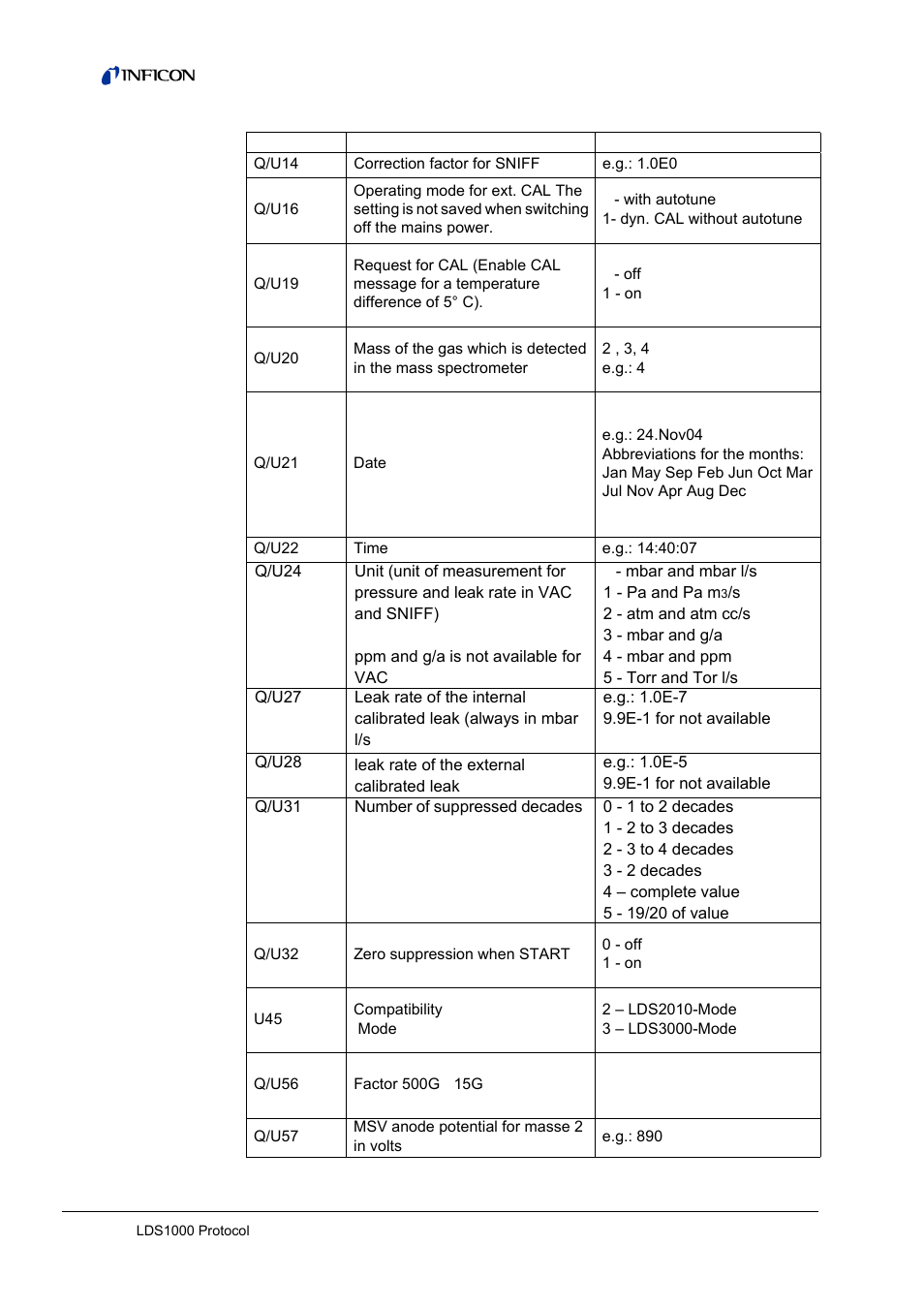 INFICON LDS3000 Modular Leak Detector Interface description User Manual | Page 22 / 56
