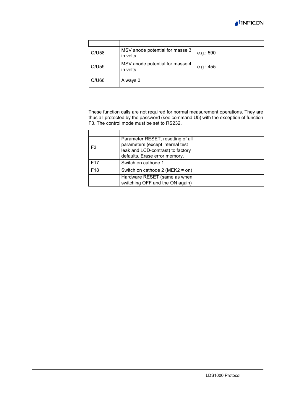Running of service functions | INFICON LDS3000 Modular Leak Detector Interface description User Manual | Page 23 / 56