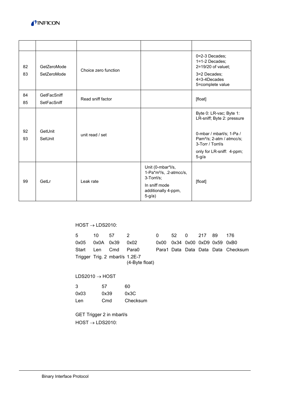 INFICON LDS3000 Modular Leak Detector Interface description User Manual | Page 26 / 56