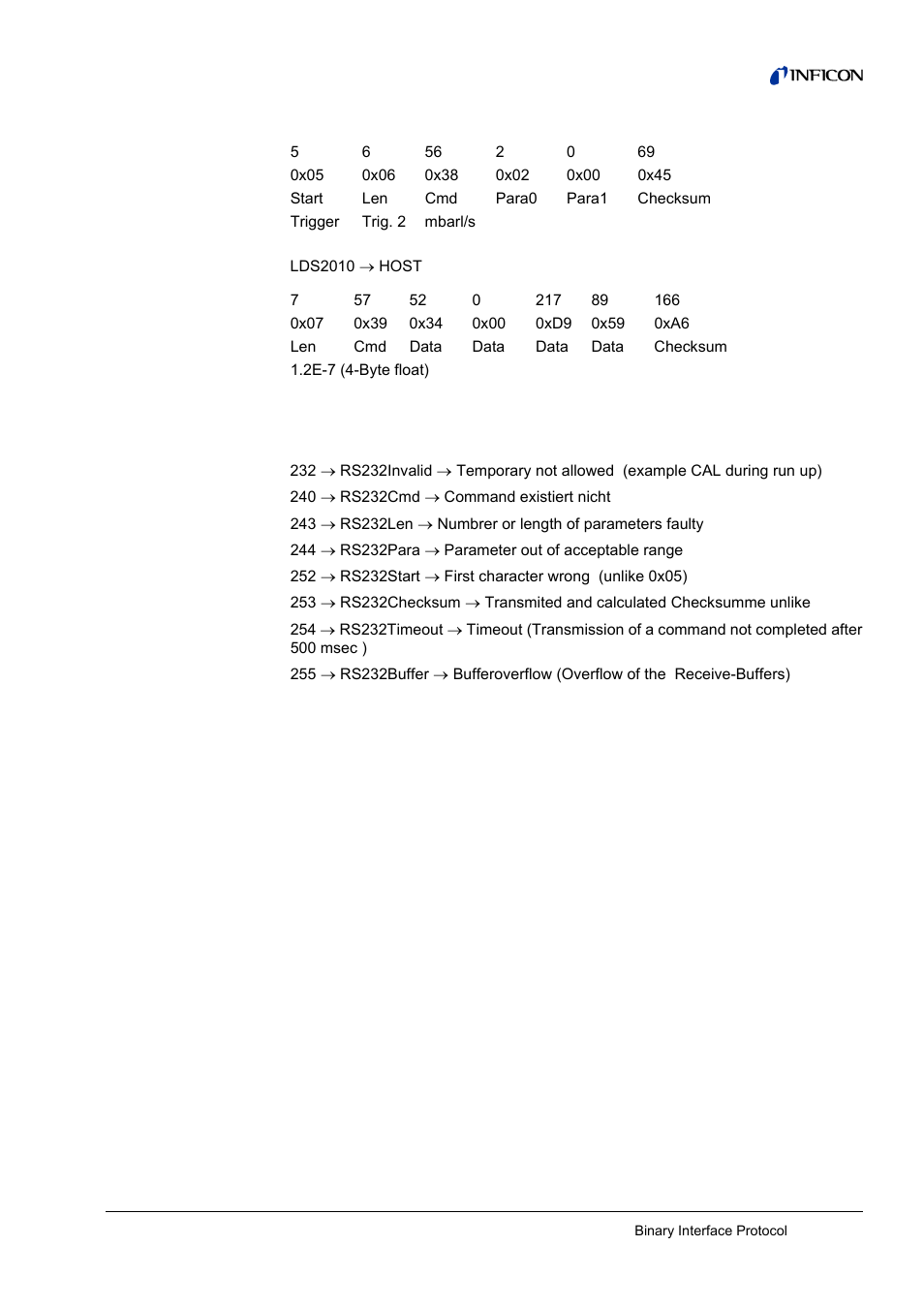 Error messages, 3 error messages | INFICON LDS3000 Modular Leak Detector Interface description User Manual | Page 27 / 56