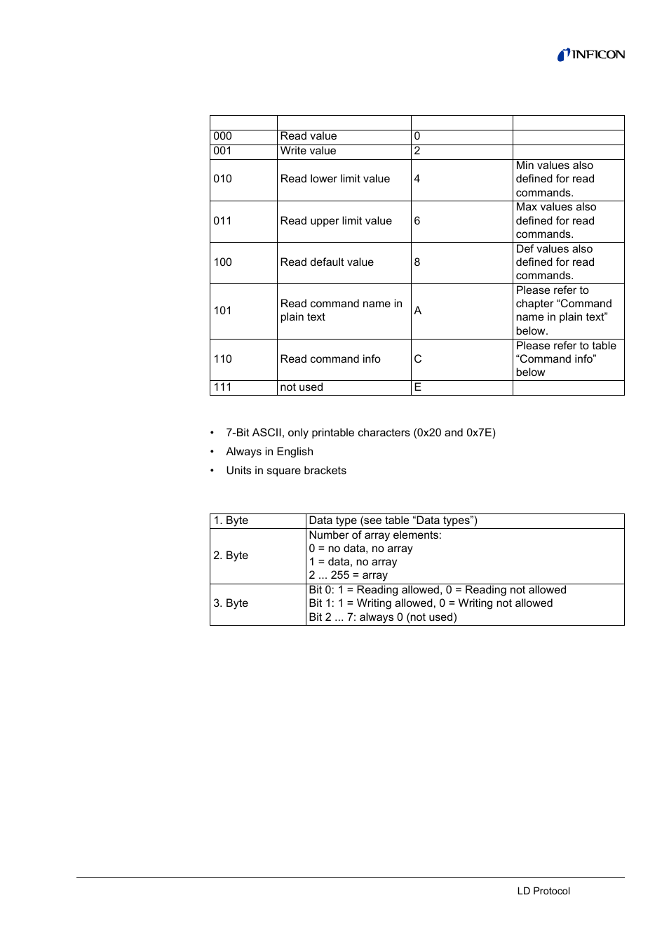 INFICON LDS3000 Modular Leak Detector Interface description User Manual | Page 29 / 56