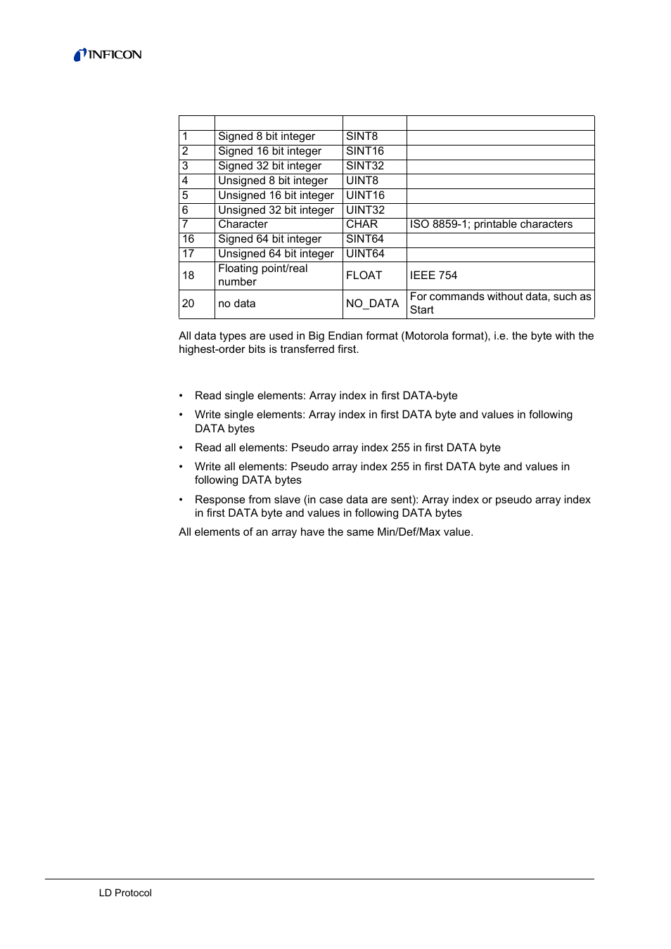 INFICON LDS3000 Modular Leak Detector Interface description User Manual | Page 30 / 56