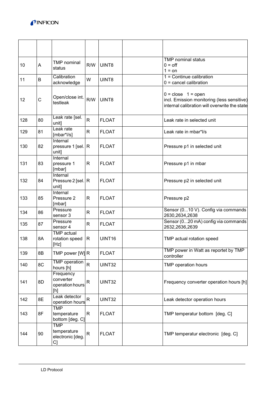 INFICON LDS3000 Modular Leak Detector Interface description User Manual | Page 32 / 56