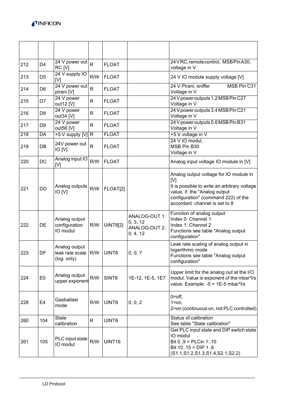 INFICON LDS3000 Modular Leak Detector Interface description User Manual | Page 34 / 56