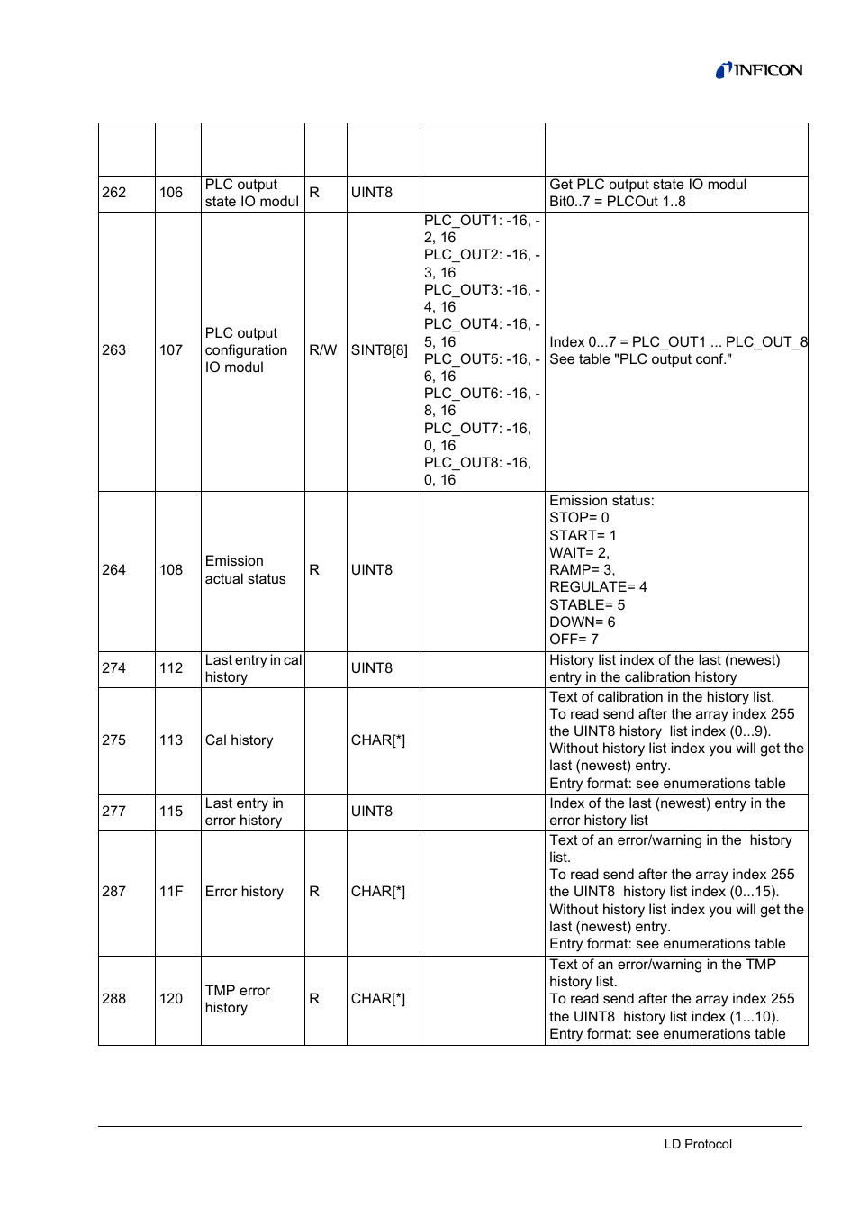 INFICON LDS3000 Modular Leak Detector Interface description User Manual | Page 35 / 56